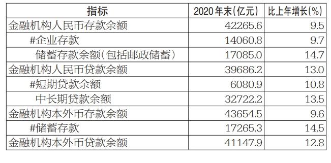 成都金融国企收入（成都金融国企收入排名）-图2