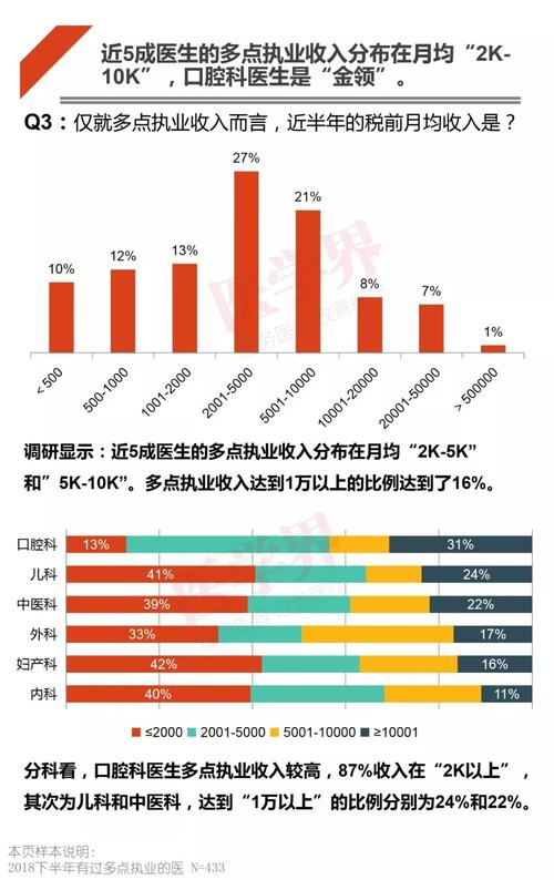 收入不高中医（中医医生收入如何）-图1