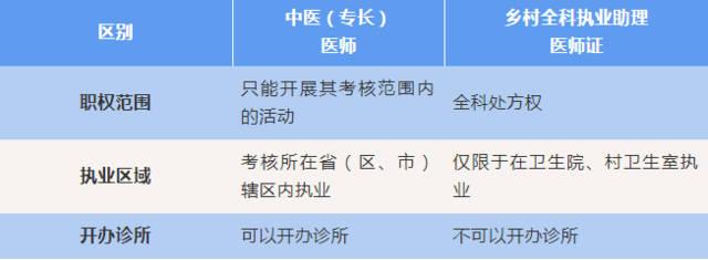 收入不高中医（中医医生收入如何）-图3
