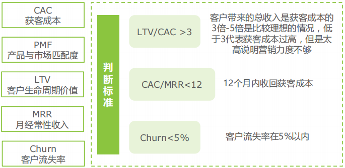 关于fae收入的信息-图2