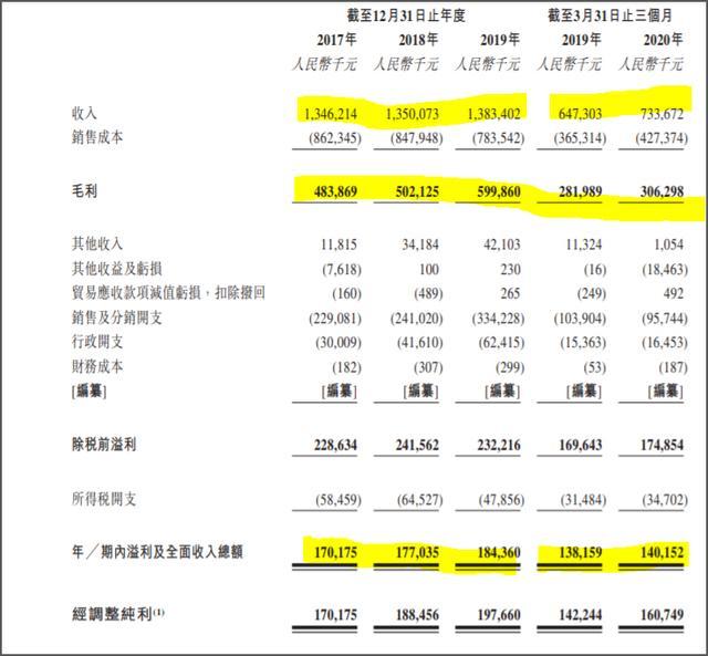 立白公司2019收入（立白集团财务报告）-图2