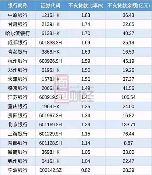 天津银行工资收入（天津银行正式职工待遇）-图2