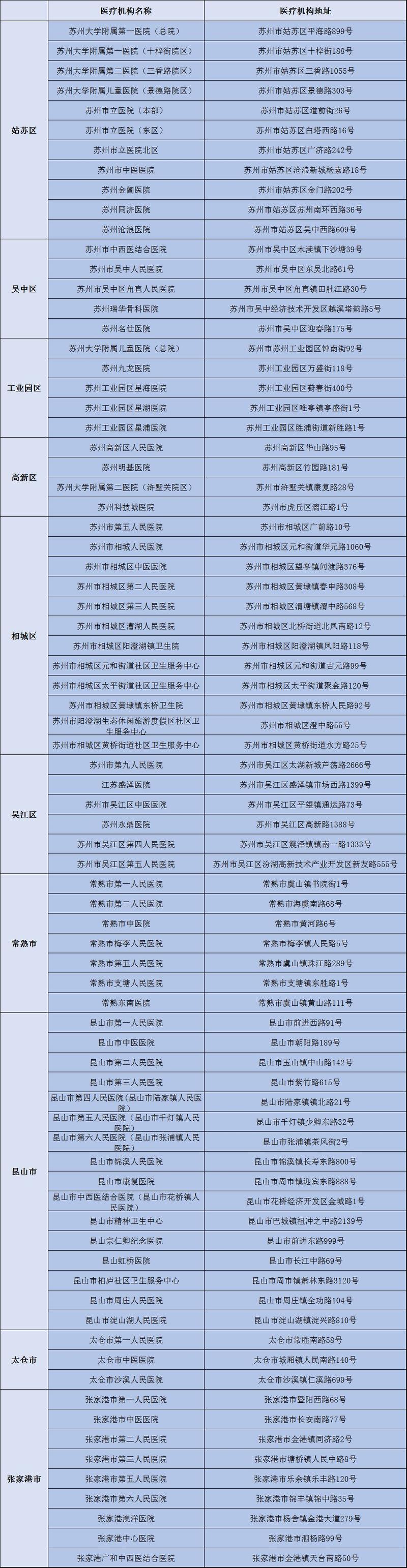 南通医疗业务收入（南通医疗业务收入查询）-图2