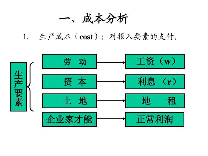 收入-成本=利润（收入成本利润三者关系）-图2