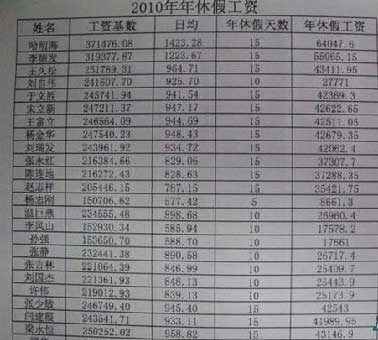 咨询公司上班收入很高（咨询公司的工资很难达到1万）-图2