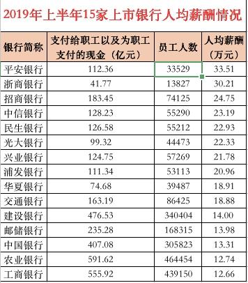 银行职工收入（银行职工收入多少钱）-图3