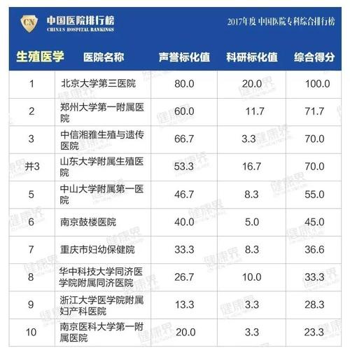 北医三院2017收入（北医三院年收入几百亿）-图2