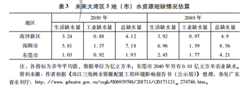 粤港供水收入（粤港供水收入怎么样）-图1