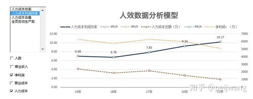 年龄与收入2019（年龄与收入的数据分析建模）-图2