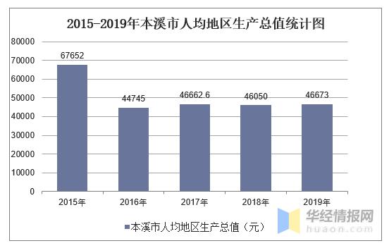 本溪市2015财政收入（本溪市2015财政收入多少钱）-图2