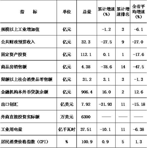 本溪市2015财政收入（本溪市2015财政收入多少钱）-图1