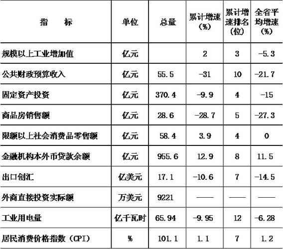 本溪市2015财政收入（本溪市2015财政收入多少钱）-图3