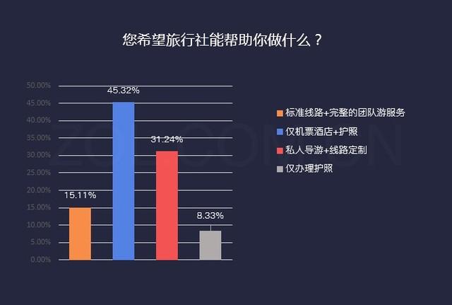 当导游的收入（当导游的收入多少）-图2