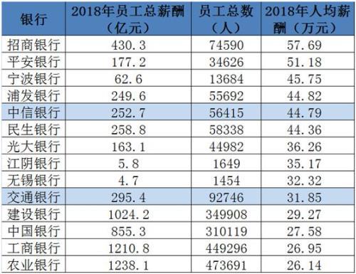 招行hr收入（招商银行hr工资）-图3