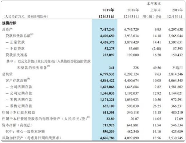 招行hr收入（招商银行hr工资）-图1