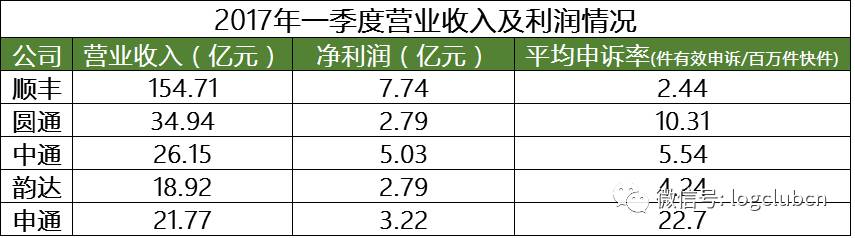 coo收入（coo收入高么）-图1