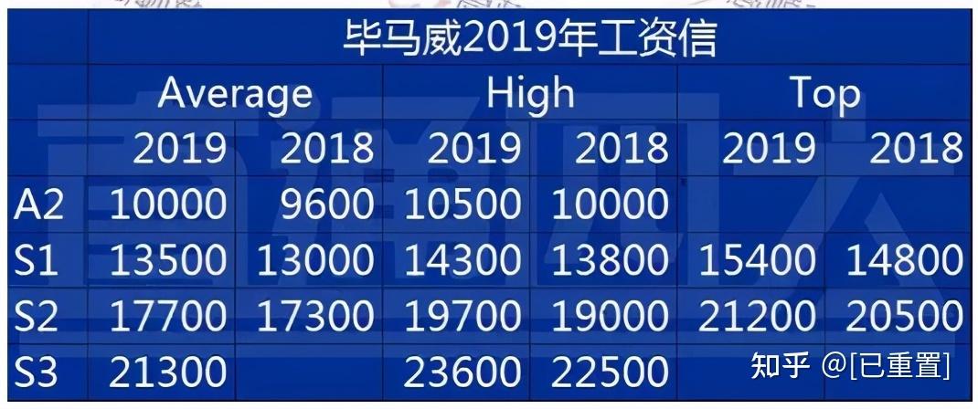 2017毕马威收入（毕马威工资信2021）-图1