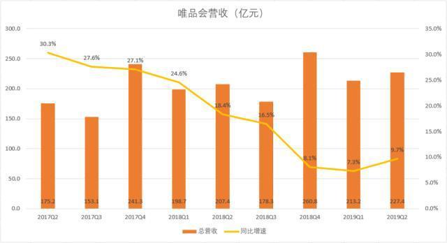 唯品会编辑收入（做唯品会赚钱吗）-图3