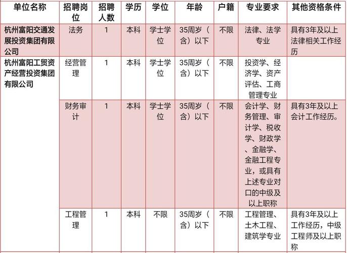 富阳国企收入（富阳国企收入多少）-图3