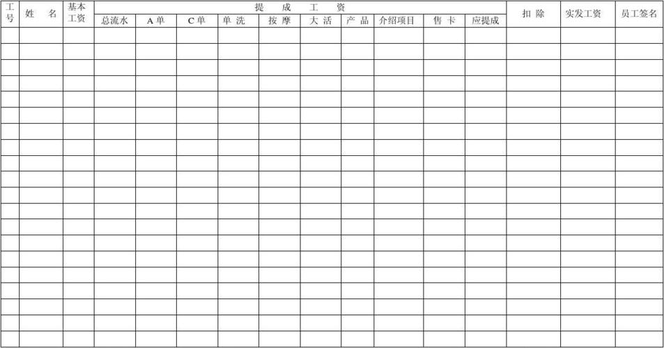 美发年收入标准（美发店年收入）-图3