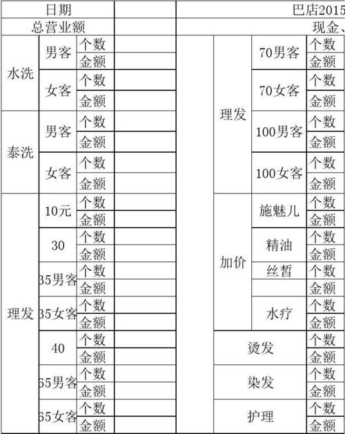 美发年收入标准（美发店年收入）-图2