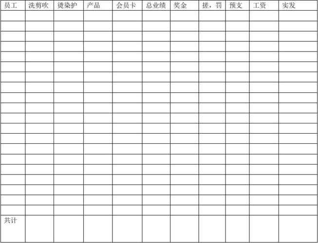 美发年收入标准（美发店年收入）-图1