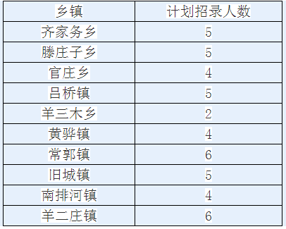 黄骅平均收入（黄骅人均收入）-图1