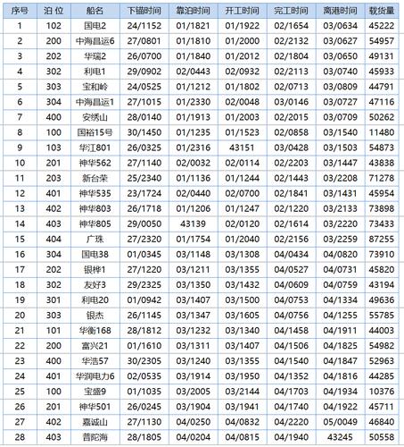 黄骅平均收入（黄骅人均收入）-图2