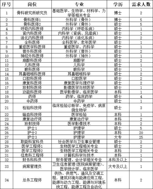 无锡九院医生收入（无锡第九人民医院工资待遇）-图1