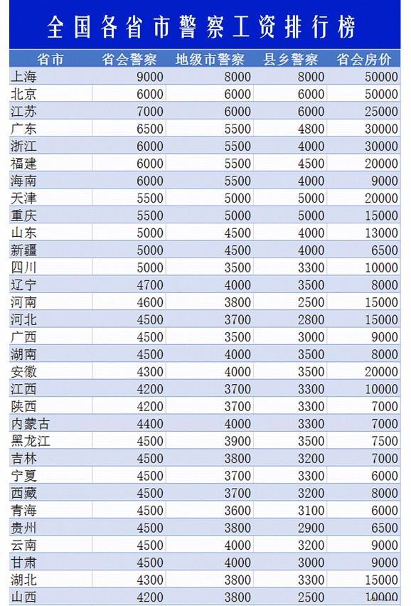 高级保安年收入（高级保安月薪）-图3