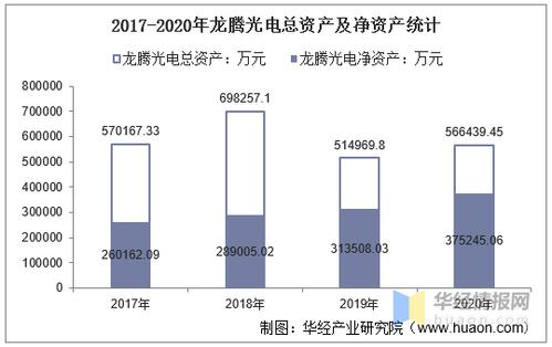 龙腾光电营业收入（龙腾光电有多少员工）-图2