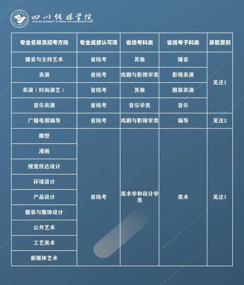 中南传媒职员收入（中南传媒2021招聘）-图1