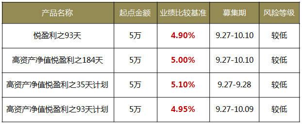 理财经理的收入（理财经理的收入怎么样）-图2