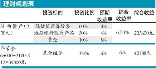 理财经理的收入（理财经理的收入怎么样）-图1