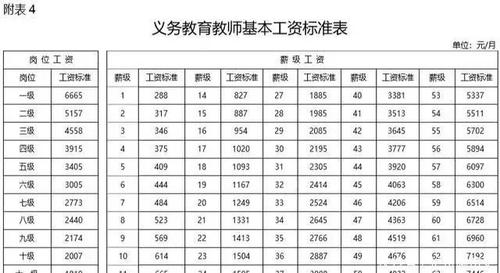 浙江初中老师收入（浙江初中老师一个月工资大概多少）-图1