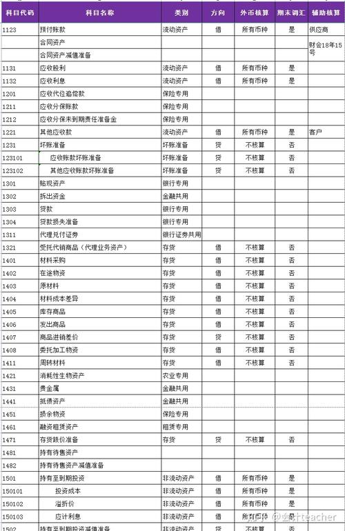 海口地区会计收入（海口会计工资）-图3