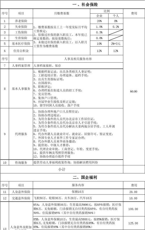 人事代理公司收入的简单介绍-图1