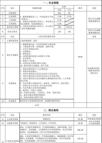 人事代理公司收入的简单介绍-图2