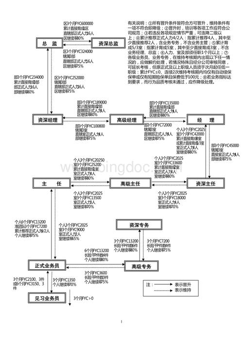 太保主管收入（太保主任晋升标准）-图2