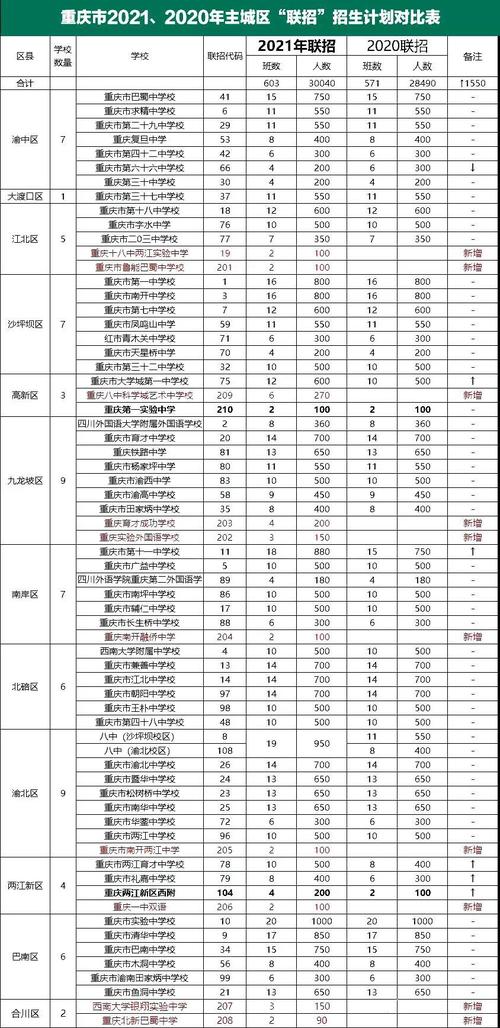 重庆育才中学收入（重庆育才高中收多少人）-图1