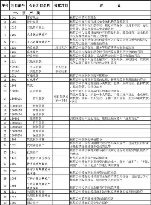 贷款收入应计入（贷款收入应计入什么科目）-图1