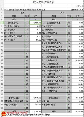 贷款收入应计入（贷款收入应计入什么科目）-图3