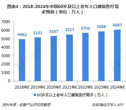 老年医学收入（老年医学发展前景）-图1