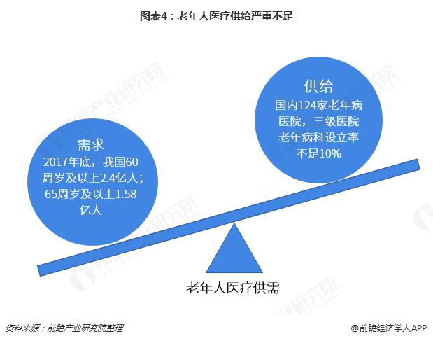 老年医学收入（老年医学发展前景）-图2