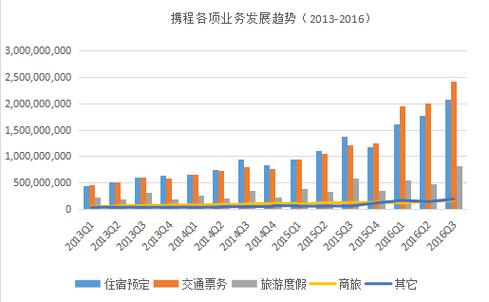 携程接送机收入（携程接送机收入怎么样）-图2