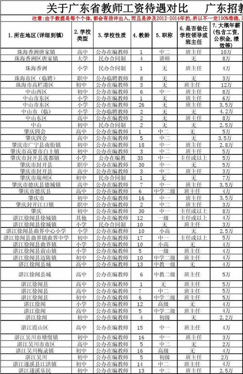 广东高中教师收入（广东中学教师工资）-图2