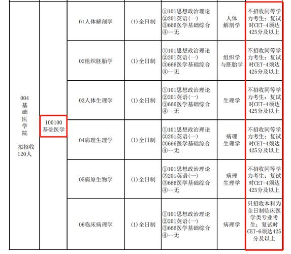 基础医学收入6（基础医学挣钱吗）-图1