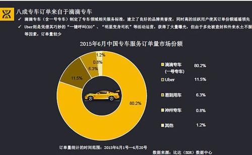 的的打车收入（打车软件盈利模式的分析及发展前景研究）-图2