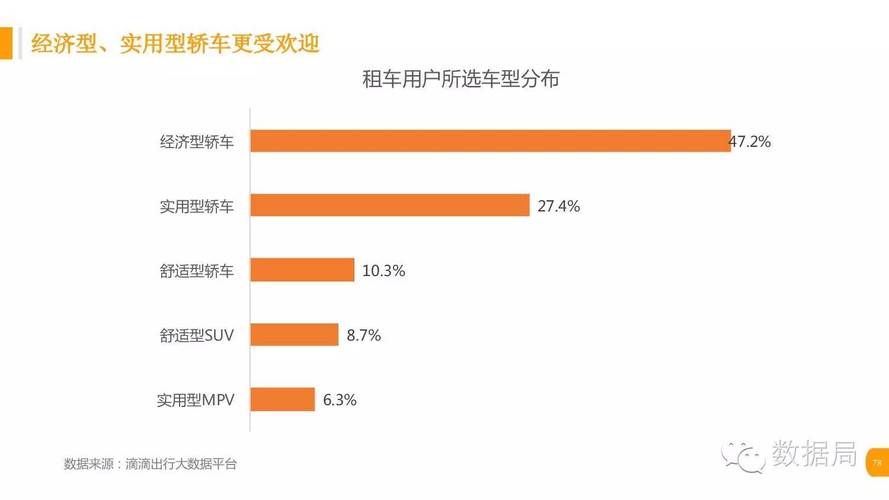 的的打车收入（打车软件盈利模式的分析及发展前景研究）-图1