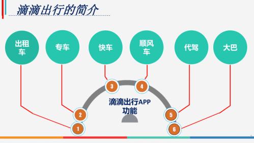 的的打车收入（打车软件盈利模式的分析及发展前景研究）-图3